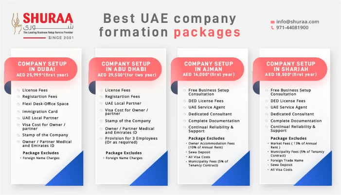 Start a company in the UAE to save on taxes - Shuraa Business Setup