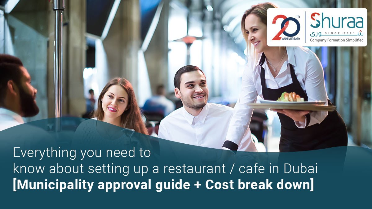 cafeteria business plan in dubai