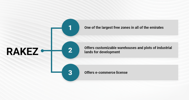 RAKEZ Ras Al Khaimah Free Zone