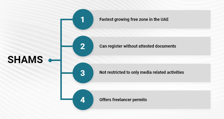 Shams Sharjah Free Zone